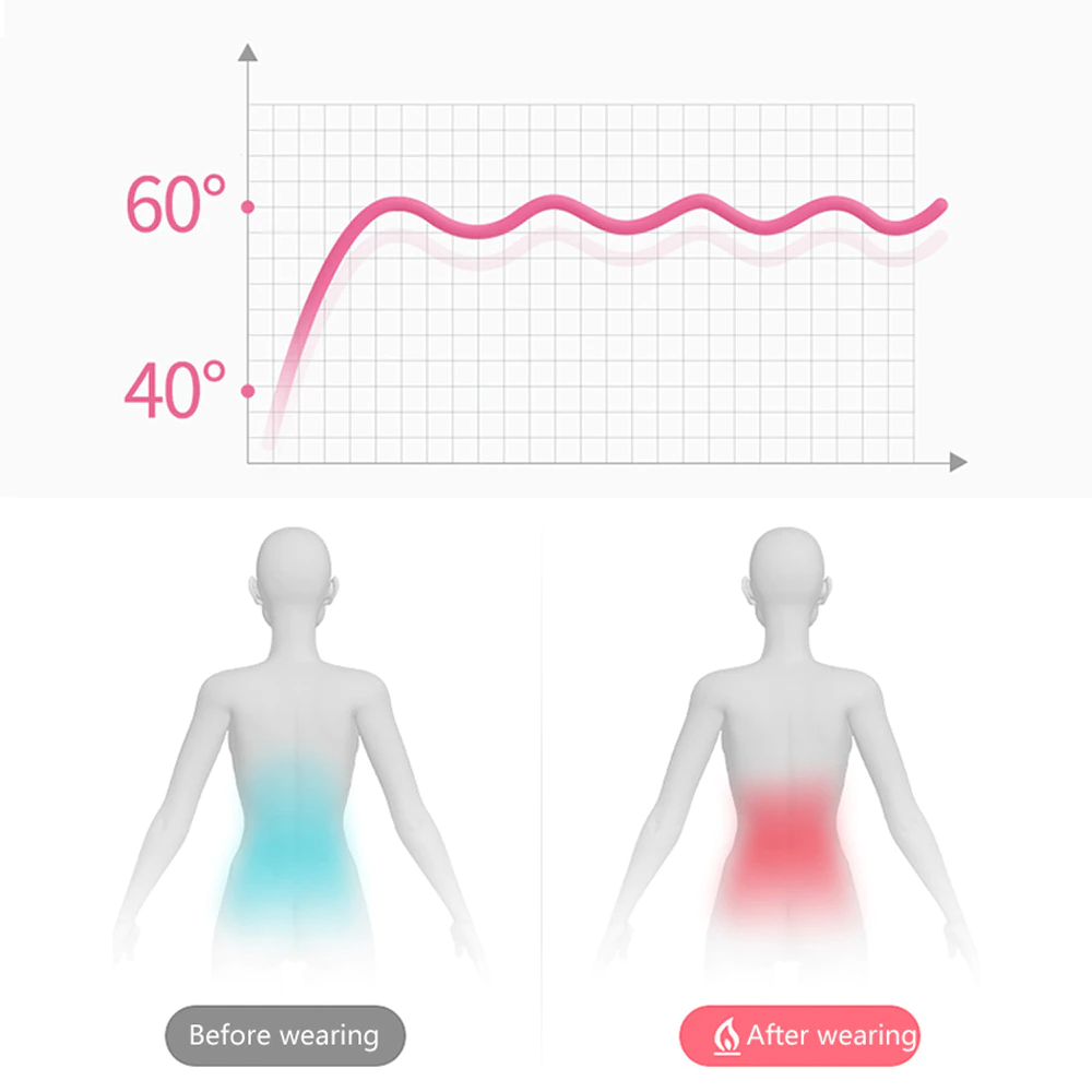 Electric Heating Menstrual Vibration Pad Belt For Period Pain Relief